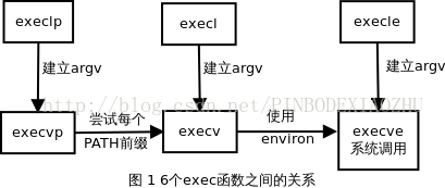 基本 TCP 套接字编程讲解