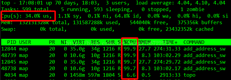 Linux top cpu больше 100