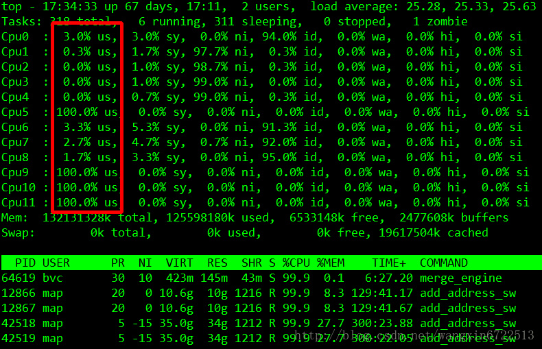 Linux top命令里面%CPU和cpu(s)的差别