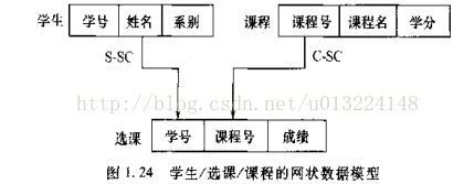 【数据库系统概论】绪论----数据库系统概论（二）