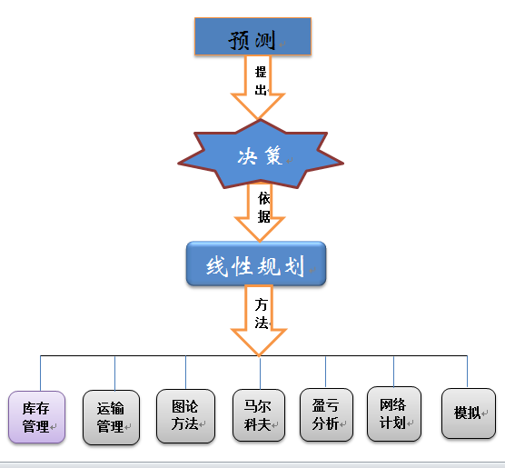 运筹学基础自考真题_运筹学 百度网盘