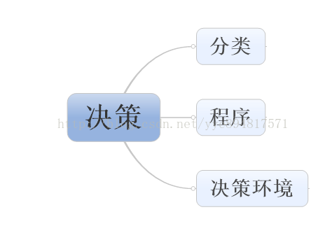 统揽《运筹学基础》