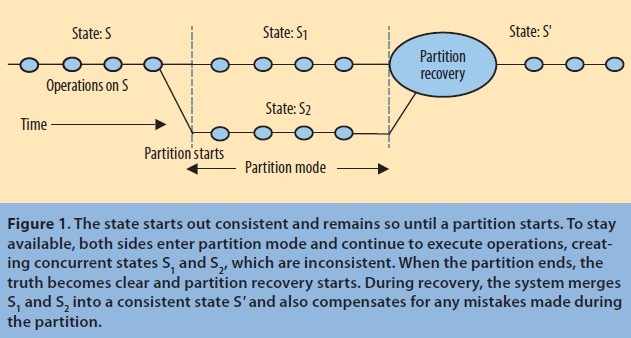 handling partition