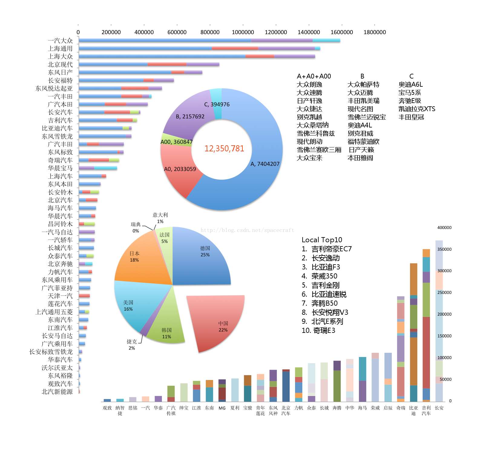 vehicle market review 2014