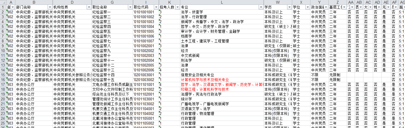 以中央党群机关职位表为例（部分无关字段已隐藏）