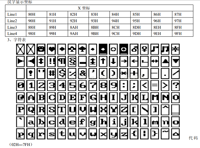 12864字库的使用-CSDN博客