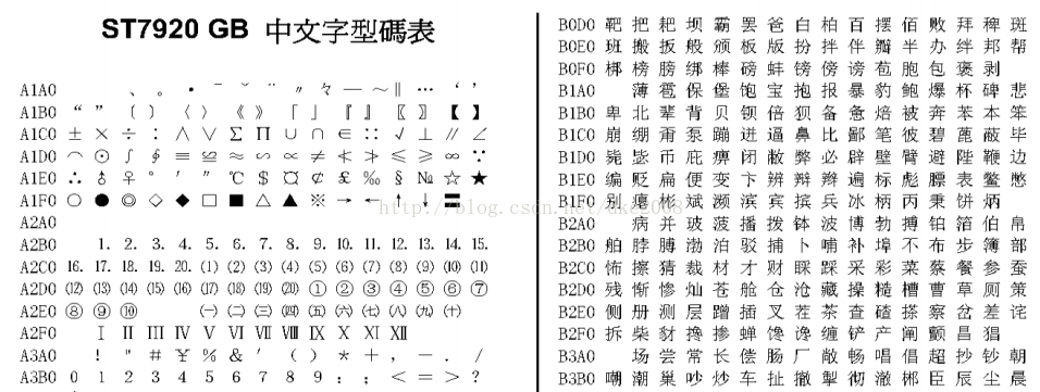 12864字库的使用-CSDN博客