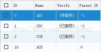 如何自定义DevExpress GridView控件的样式？