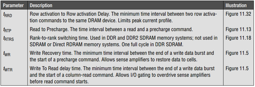 dramsim2 DRAM ini文件参数解析