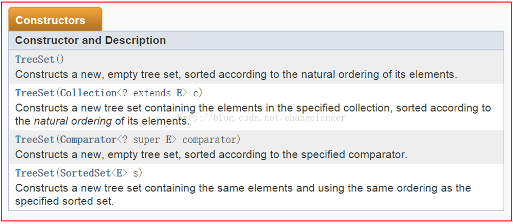 TreeSet
