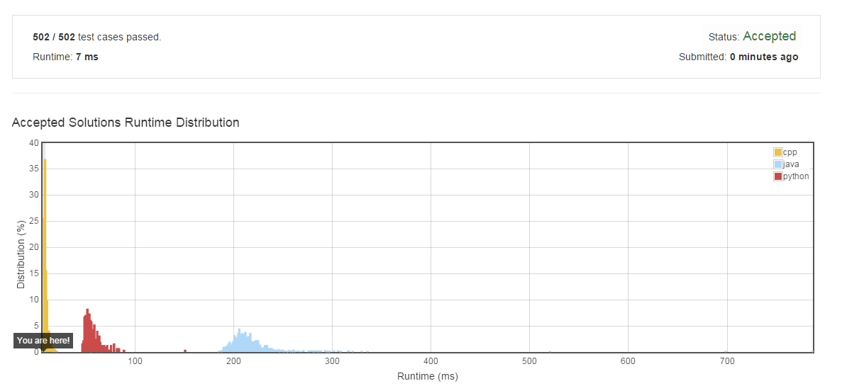 [LeetCode]172.Factorial Trailing Zeroes