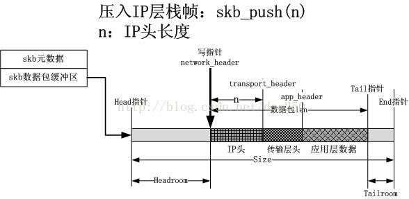 skb_buff封装