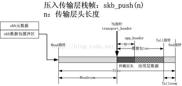 skb_buff封装