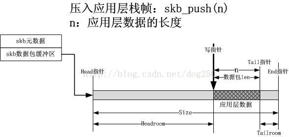 skb_buff封装