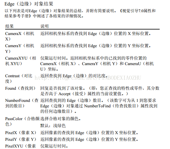 EPSON 自带CCD图像处理包使用举例