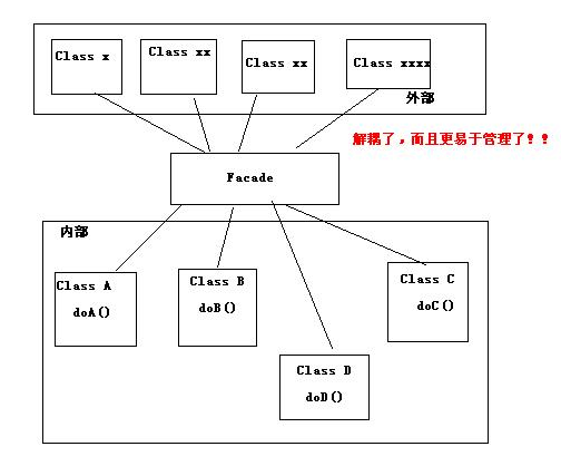 2.11学习内容，设计模式：（门面模式）外观模式