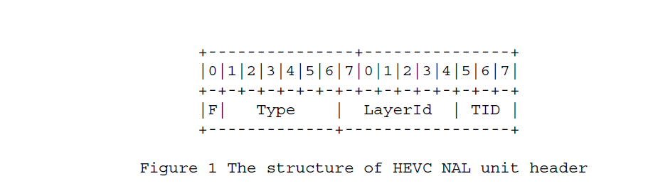 h265格式怎么转换_h.265编码原理「建议收藏」