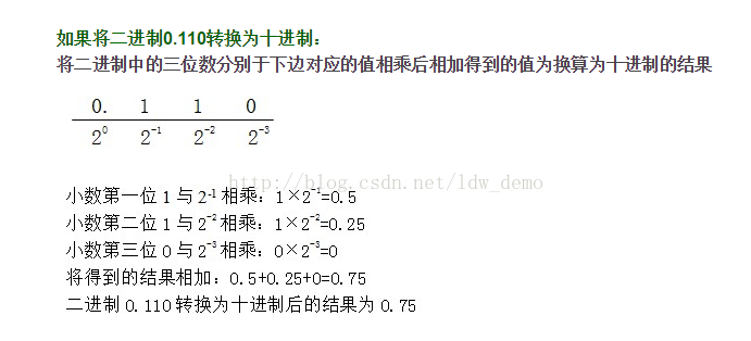 个人总结之进制转换 Ldw Demo的专栏 Csdn博客