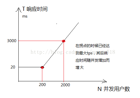 技術分享圖片