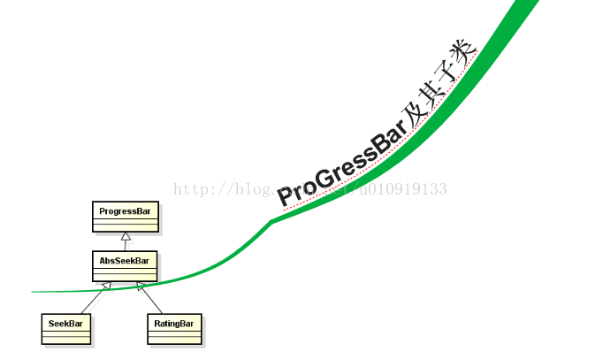 ui.ProcessBar及其子类