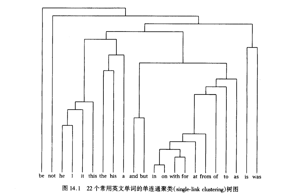 22个单词单连通聚类树图