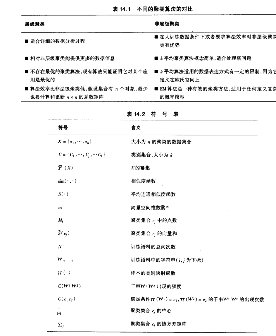 聚类算法比较