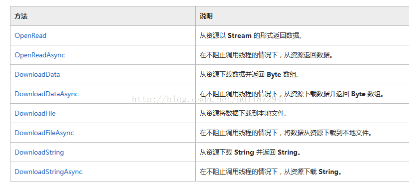 WebClient 用法总结