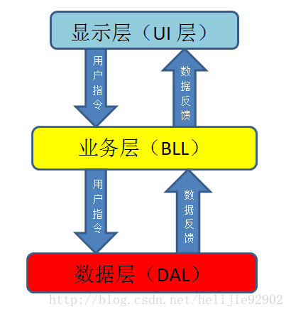 闻名不如见面——三层