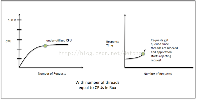 MinimumThreads