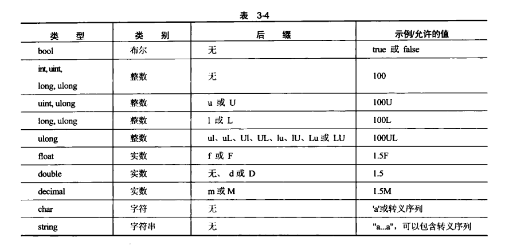 数据类型对应后缀