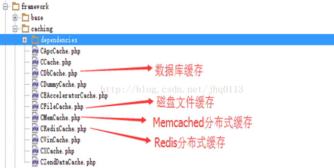 
			
				Yii框架分布式缓存的实现方案			