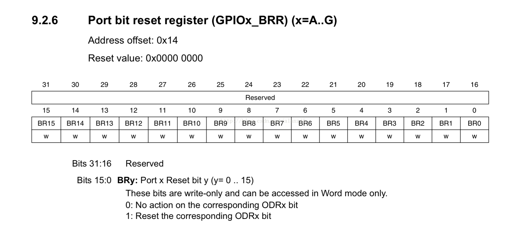 Input read 1. GPIO_BSRR_BS.