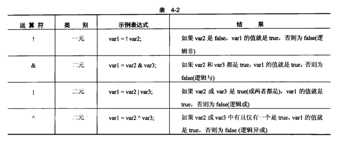 布尔运算