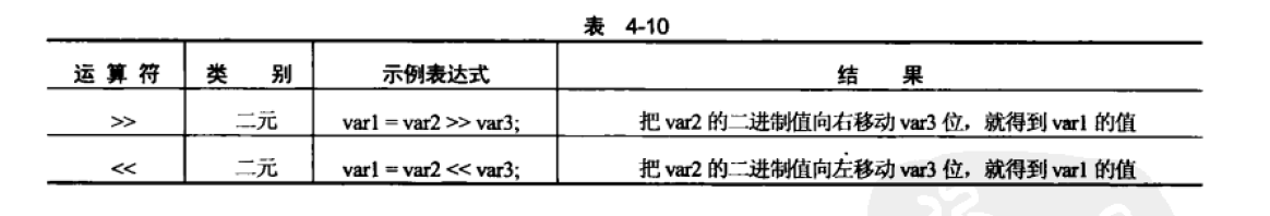 移位操作