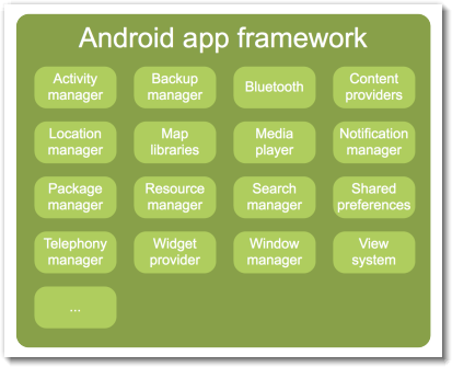 android开发之google工程师多图详解android架构