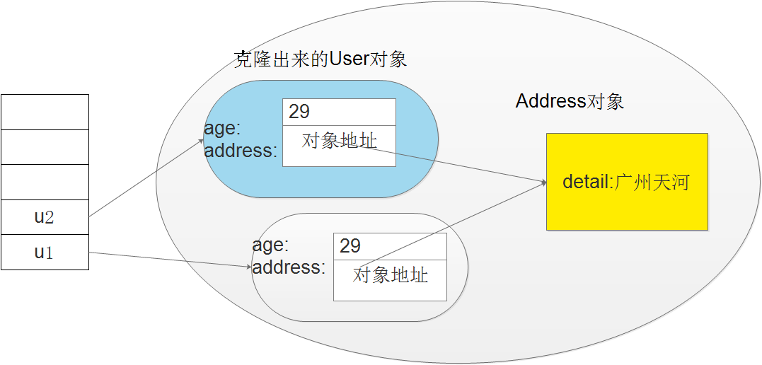 内存堆图