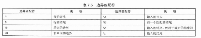 边界匹配符