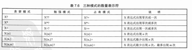 数量标示符