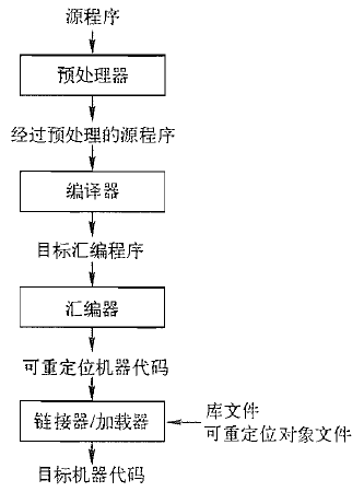 一个语言处理系统