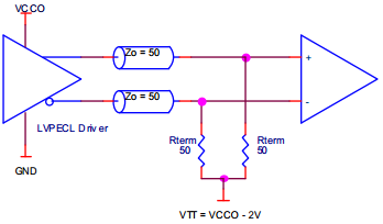 LVPECL标准端接电路