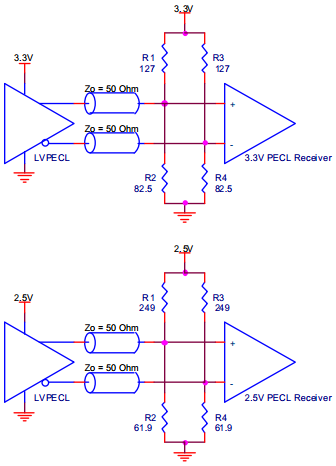 Thevenin Equivalent Termination