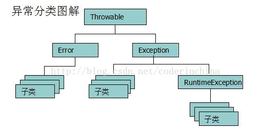 
			
				java 异常基础知识以及一些面试题讲解			