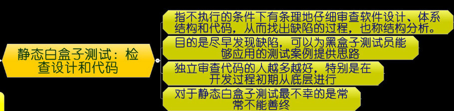 软件测试相关知识_软件测试期末考试知识点