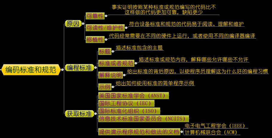 软件测试相关知识_软件测试期末考试知识点