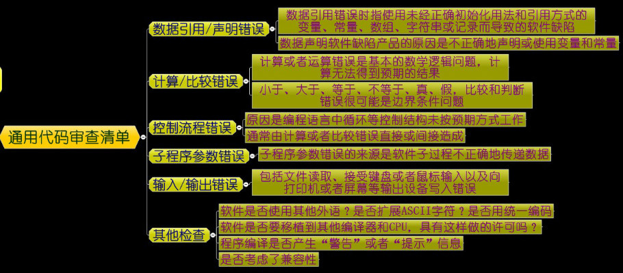 软件测试相关知识_软件测试期末考试知识点