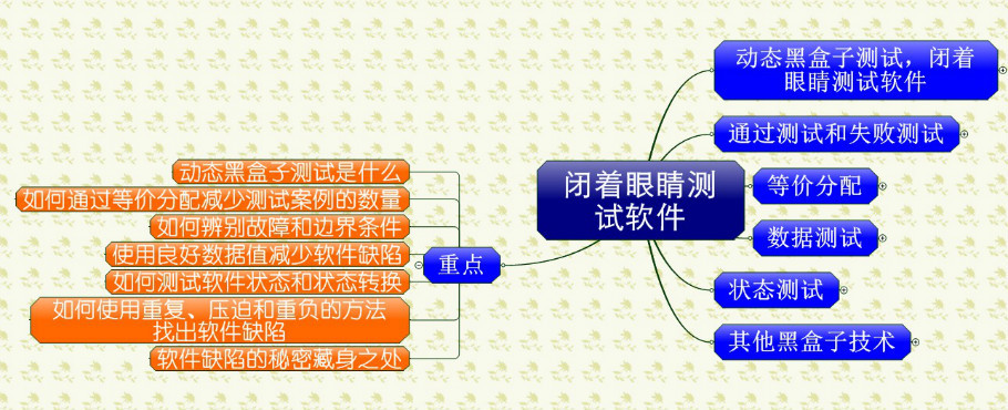 软件测试相关知识_软件测试期末考试知识点