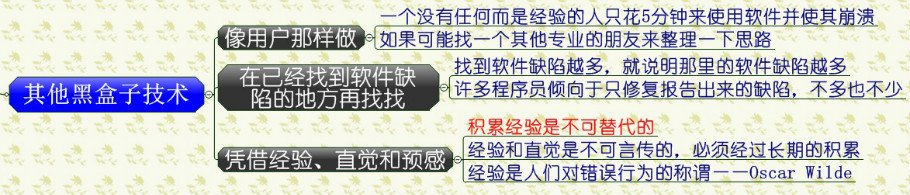 软件测试相关知识_软件测试期末考试知识点