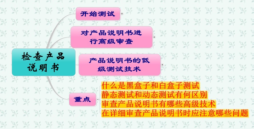 软件测试相关知识_软件测试期末考试知识点