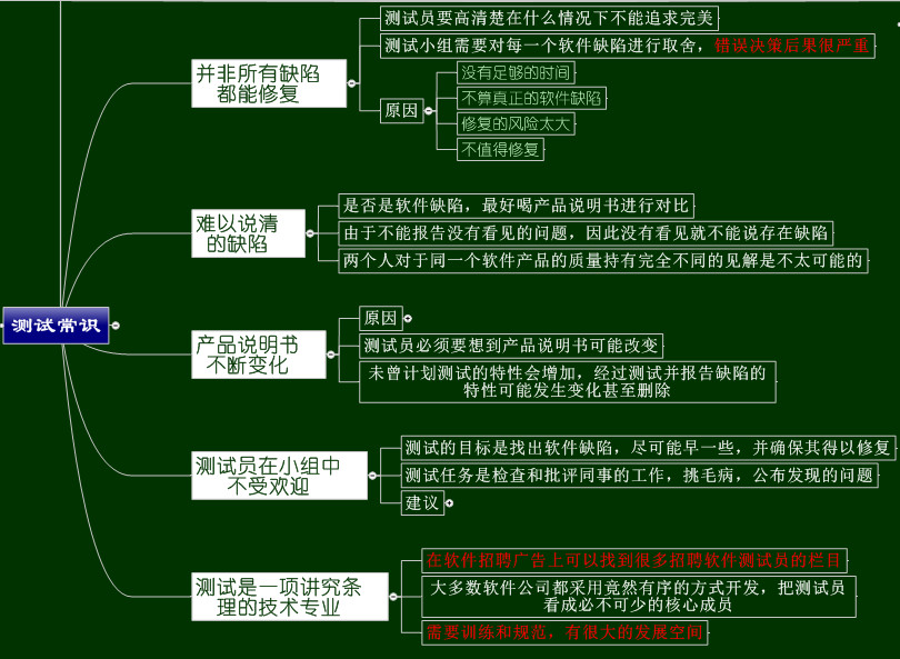 软件测试相关知识_软件测试期末考试知识点