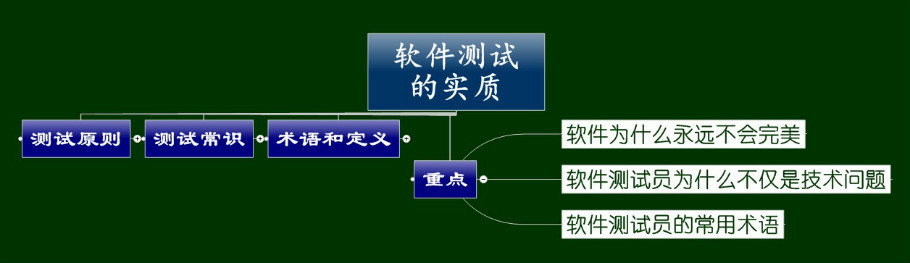 软件测试相关知识_软件测试期末考试知识点